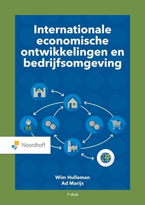 Afbeeldingen van Internationale economische ontwikkelingen en bedrijfsomgeving
