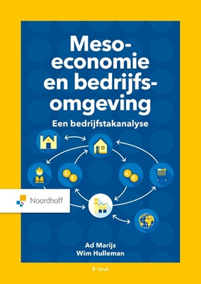 Afbeeldingen van Meso-economie en bedrijfsomgeving