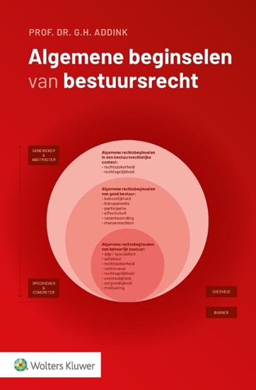 Afbeelding van Algemene beginselen van bestuursrecht