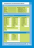 Afbeelding van Sociaal Emotionele Vragenlijst (SEV) - scoreformulieren