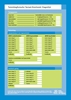 Afbeelding van Sociaal Emotionele Vragenlijst (SEV) - scoreformulieren