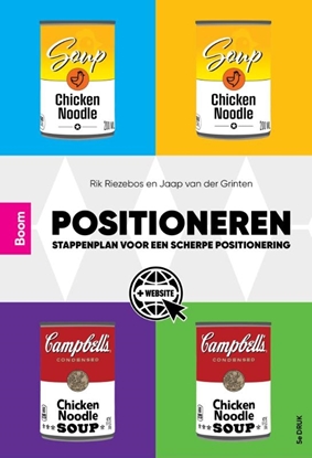 Afbeeldingen van Positioneren