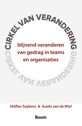 Afbeeldingen van Cirkel van verandering