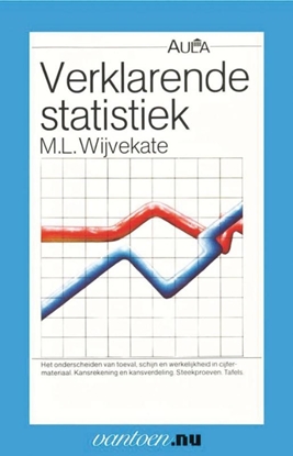 Afbeeldingen van Vantoen.nu Verklarende statistiek