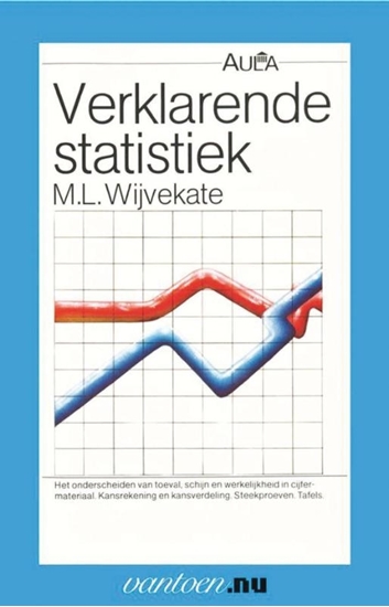 Afbeelding van Vantoen.nu Verklarende statistiek
