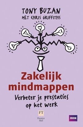 Afbeeldingen van Zakelijk mindmappen