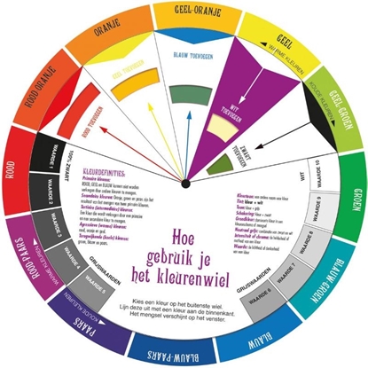 Afbeeldingen van Kleurenwiel