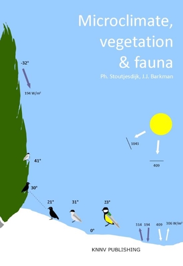 Afbeelding van Microclimate, vegetation & fauna
