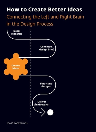 Afbeelding van How to Create Better Ideas