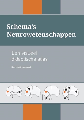 Afbeeldingen van Schema’s Neurowetenschappen