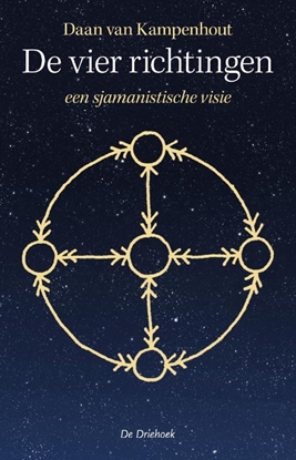 Afbeeldingen van De vier richtingen
