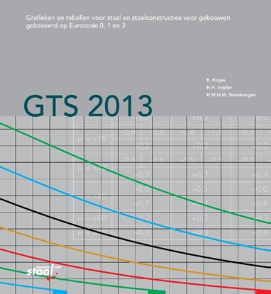 Afbeeldingen van GTS 2013