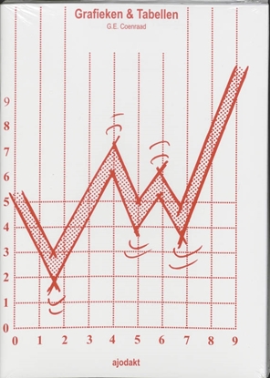 Afbeeldingen van Grafieken en tabellen set 5 ex