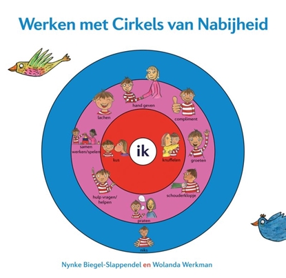Afbeeldingen van Werken met Cirkels van Nabijheid