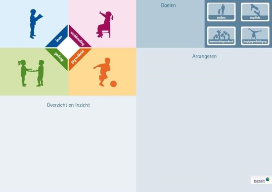 Afbeelding van Arrangeren met het Dialooginstrument HGW