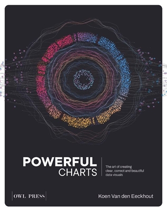 Afbeeldingen van Powerful Charts