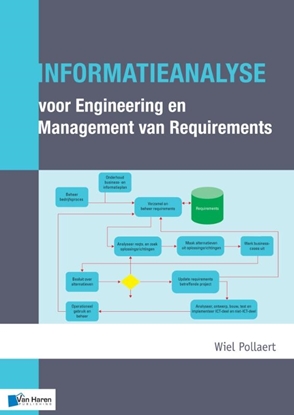 Afbeeldingen van Informatieanalyse voor Engineering en Management Requirements