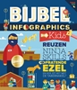 Afbeelding van Bijbel infographics voor kids