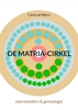 Afbeelding van De Matria-Cirkel