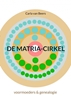 Afbeelding van De Matria-Cirkel