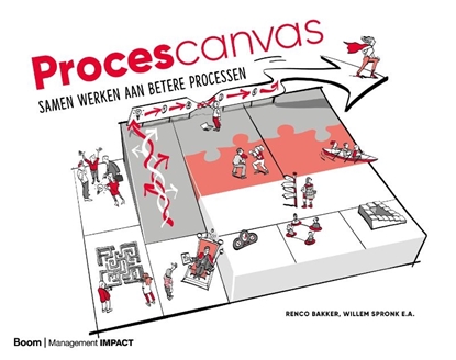 Afbeeldingen van Procescanvas