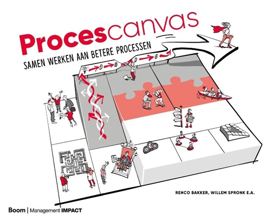 Afbeelding van Procescanvas