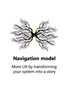 Afbeelding van Navigation model