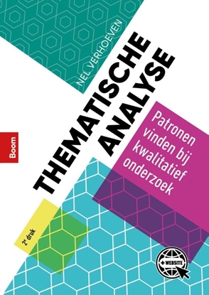 Afbeeldingen van Thematische analyse