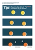 Afbeelding van De schrijfbibliotheek Tijd