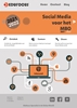 Afbeelding van Social Media voor het MBO 2021-2022