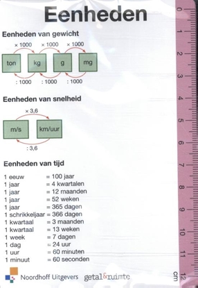 Afbeeldingen van Getal & Ruimte 13e ed. Maatkaart set a 10 stuks
