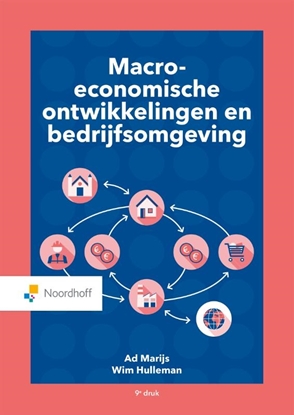 Afbeeldingen van Macro-economische ontwikkelingen en bedrijfsomgeving