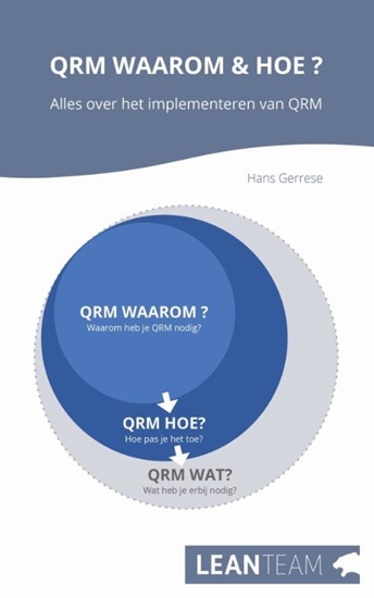 Afbeelding van QRM Waarom & Hoe?