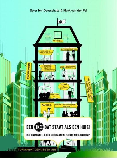 Afbeelding van Een IKC dat staat als een huis!