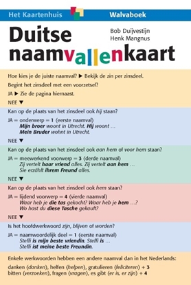 Afbeeldingen van Duitse naamvallenkaart
