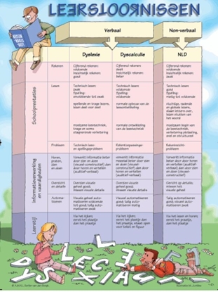 Afbeeldingen van Poster Leerstoornissen