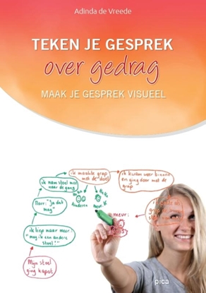 Afbeeldingen van Teken je gesprek over gedrag