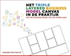 Afbeelding van Het Triple Layered Business Model Canvas in de praktijk