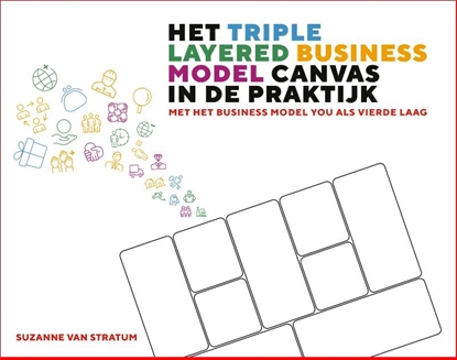 Afbeeldingen van Het Triple Layered Business Model Canvas in de praktijk