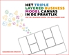 Afbeelding van Het Triple Layered Business Model Canvas in de praktijk