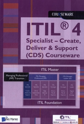 Afbeeldingen van Courseware Create, Deliver & Support (CDS) Courseware