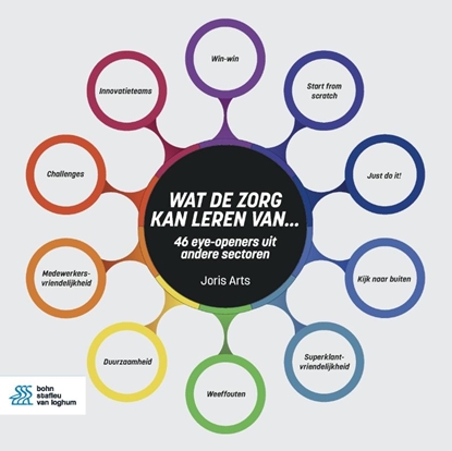 Afbeeldingen van Wat de zorg kan leren van...