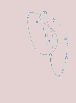 Afbeeldingen van Myriad Ways of Being - Being of Myriad Ways Simone Albers