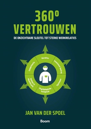 Afbeeldingen van 360 graden vertrouwen