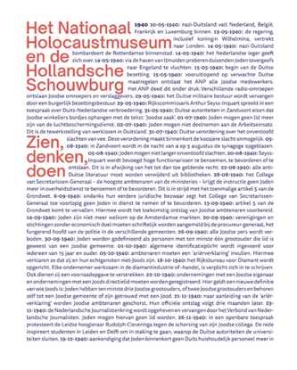 Afbeeldingen van Het Nationale Holocaustmuseum en de Hollandsche Schouwburg – Zien, Denken, Doen