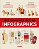 Afbeelding van Infographics Het Romeinse Rijk in infographics