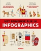 Afbeelding van Infographics Het Romeinse Rijk in infographics