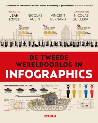 Afbeeldingen van Infographics De Tweede Wereldoorlog in infographics