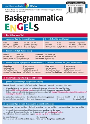 Afbeeldingen van Basisgrammatica Engels, taalkaart