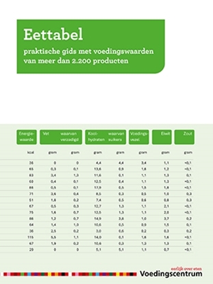 Afbeeldingen van Eettabel